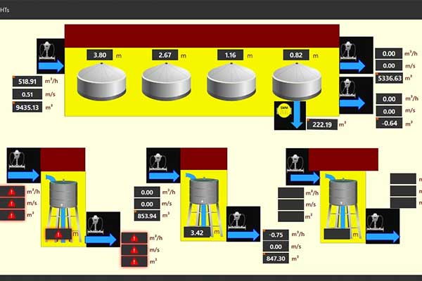 CITY-WIDE WATER NETWORK ONLINE MONITORING & NRW ASSESSMENT USING SMART METERING