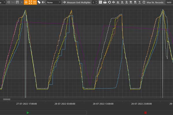 CITY-WIDE WATER NETWORK ONLINE MONITORING & NRW ASSESSMENT USING SMART METERING