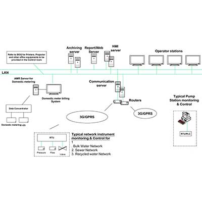 metering-concepts-design