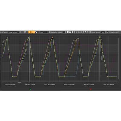 metering-concepts-design